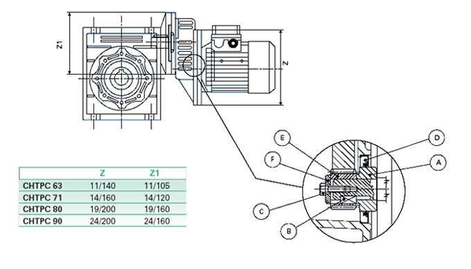 Мотор-редукторы цилиндро-червячные CHTPC/CHM-CHME Chiaravalli