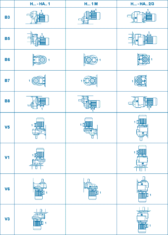 Установочное положение редукторов Motovario HA